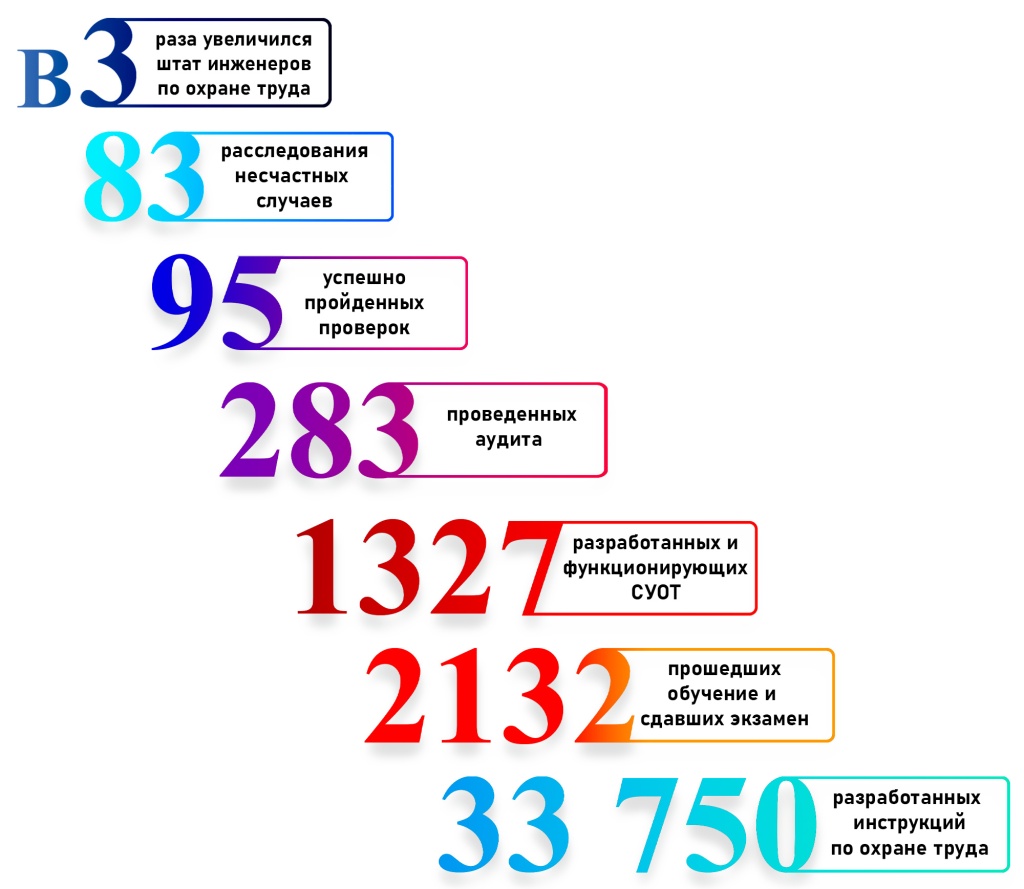 Аккредитация по охране труда